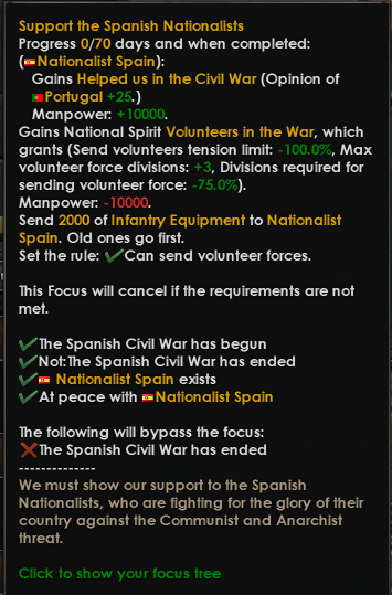 7-29-1936 Support the Spanish Nationalists.png